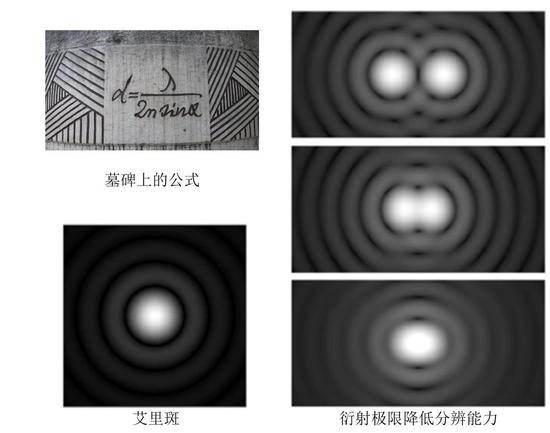 图5 衍射极限限制了显微镜的分辨能力 图片来源:维基百科,果壳网