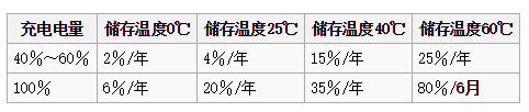 (图片起源:维基百科)