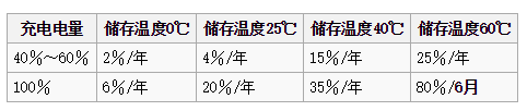 (图片起源：维基百科)