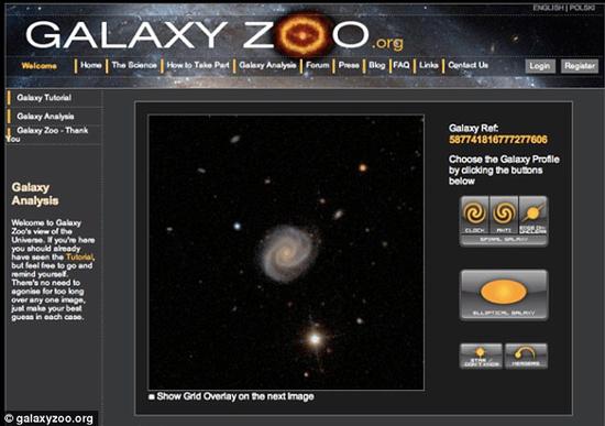 为了掌握更多样本，在统计学标准上对全部问题进行全面考察。研究人员须要对SDSS等巡天名目拍摄的数以百万计的大批星系图像进行外形等方面的逐一排查分类。他们发起了一项名为“星系动物园”(Galaxy Zoo)的众包名目，任何人都能够登录这个网站参与任务