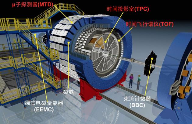 图5 star探测器结构示意图