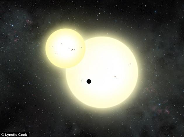 就在上个月，在系外行星研究方面还呈现了别的一项主要的进展：科学家们发现了迄今为止观察到的环绕两颗恒星运转的质量最大的行星。一个来自圣地亚哥州立大学(SDSU)的研究小组利用开普勒空间千里镜的数据辨认出这颗新的行星，其编号为Kepler-1647 b