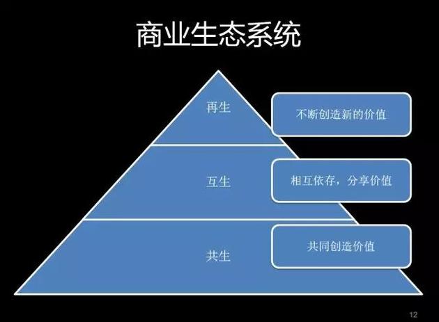 0版,你会辨别真假生态型企业吗?
