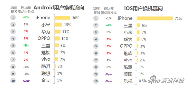 2015年数据