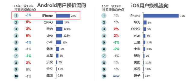 2016年数据