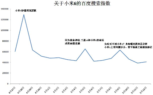 小米复兴之路成疑：新老问题不断 品牌再遇信任危机