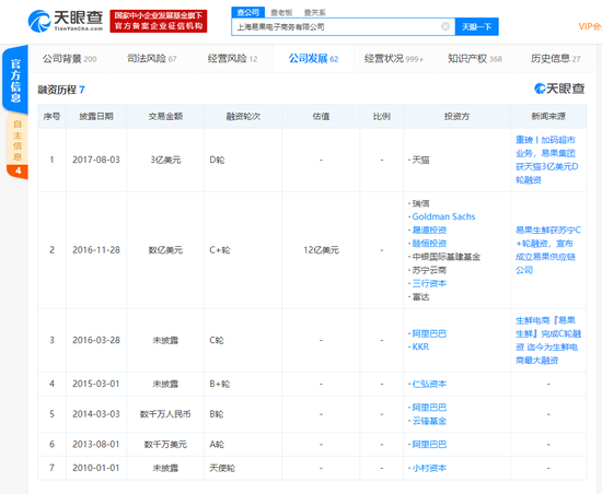 蘇寧與易果成立新公司 達(dá)成20億生鮮產(chǎn)品采購(gòu)計(jì)劃