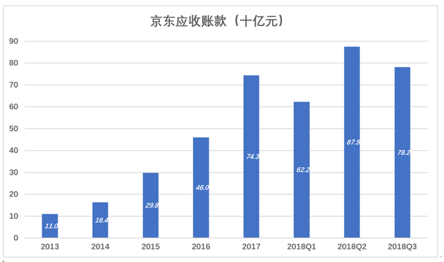京東沒(méi)有奇跡