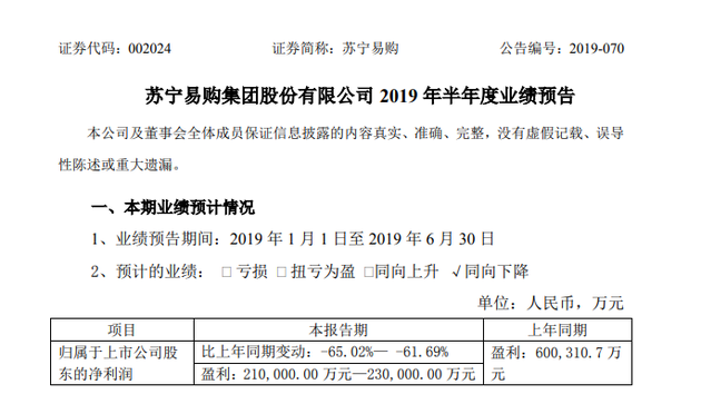 苏宁易购发布公告：预计上半年净利21亿元至23亿元 同比下降61.69%至65.02%