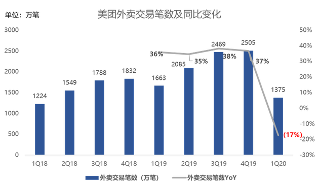 本地生活开启直播间 饿了么、美团外卖也要“带