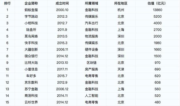 蚂蚁IPO悬而未决，互联网金融“星二代”们将何去何从