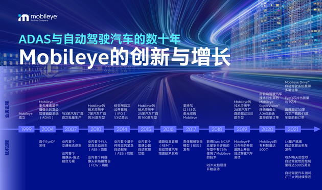 Mobileye的创新与增长