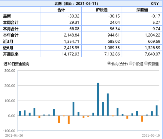 【ETF投资日报】智能化浪潮，汽车ETF净值创新高！