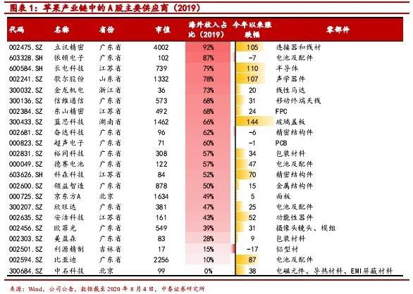 新浪科技综合■苹果市值突破2万亿美元 巴菲特靠苹果赚近3000亿元新浪科技综合2020-08-20 12:38:470阅