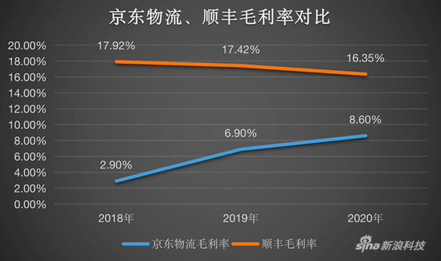 物流老二上市了，快递市场风云再起