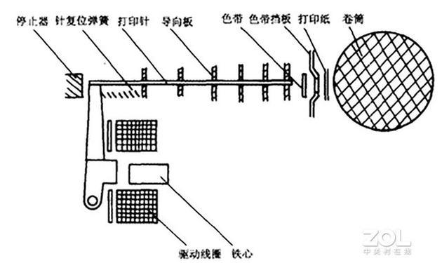 LQ-1600K打印头工作原理