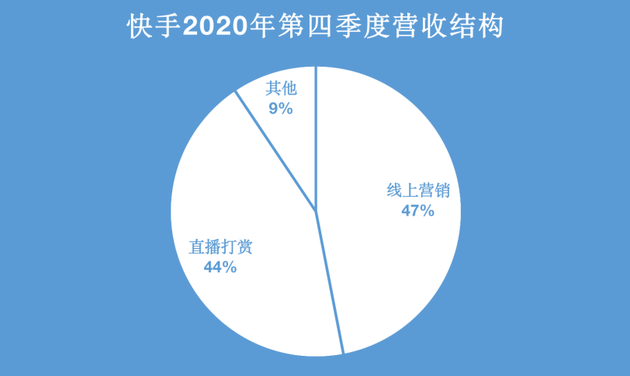 制图：新浪科技