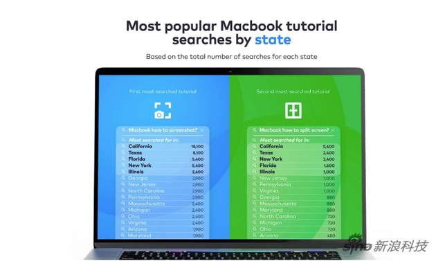 如何截屏,如何分屏显示,同样很多Mac用户不知道