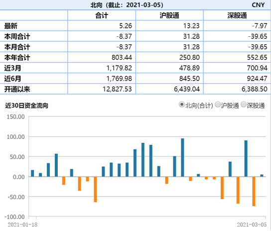 “碳中和利好老能源供给侧改革，是工业品未来5-10年的重大主题