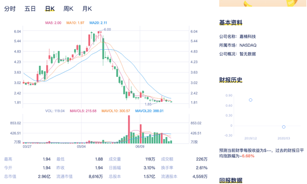 又一矿机商赴美上市：中国矿机老三上市当日就破发