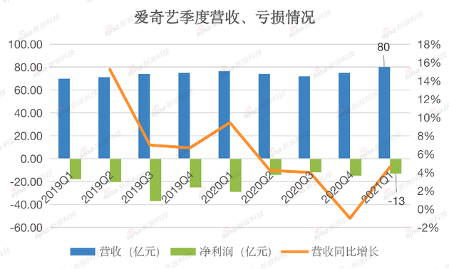 爱奇艺CEO龚宇:有些责任一定要担 有些路一定要走