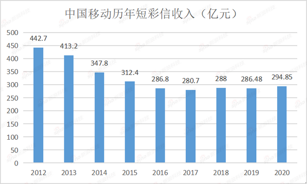 微信杀手，卷土重来？