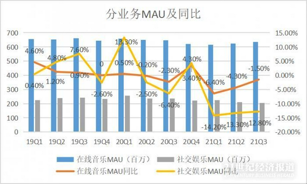 来源：公司财报