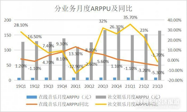 来源：公司财报