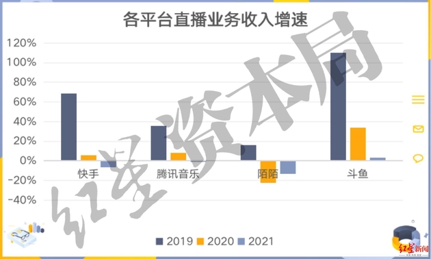 来源：公司财报、红星资本局