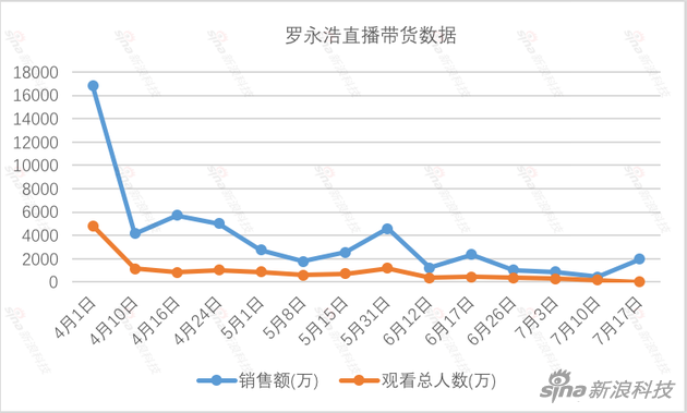 制图：新浪科技