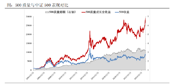 资料来源：Choice、鹏扬基金