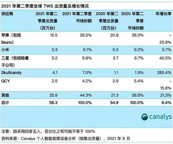 图源：canalys