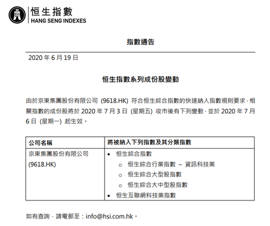 恒生指数：京东将从7月6日起纳入恒生综合指数