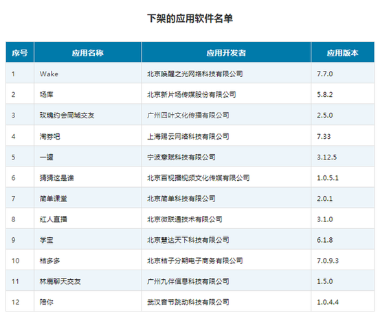 工信部下架12款侵害用户权益App 陪你、桔多多等在列