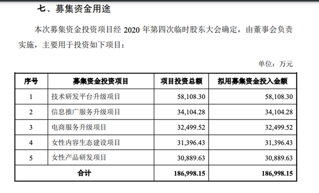 来源：美柚招股书