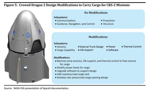 Dragon 2设计变化