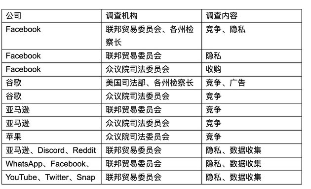 美国大型科技企业市值在诉讼风暴中不断逼近历史新高