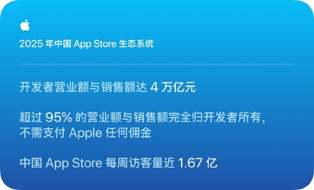 规模五年翻倍至4万亿元，App Store生态观察：中国开发者加速走向全球