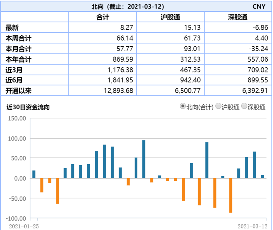 ETF动态|碳中和主题吹起反弹号角？ETF最新份额变化透露重要信号