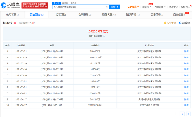 中兴高能被强制执行超1.6亿 中兴通讯子公司被限消 曾一度陷入解散传闻