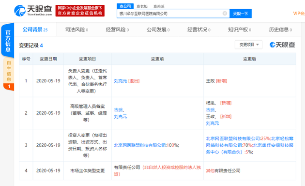 北京轻松筹入股银川朵尔互联网医院有限公司，持股70%