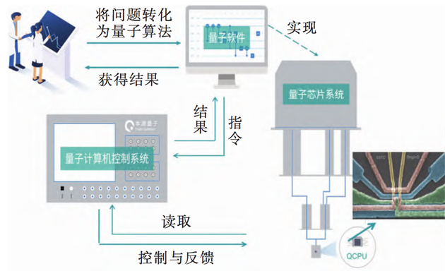 看完这篇 终于可以和别人聊量子计算机了 量子 计算 新浪科技 新浪网 看完这篇 终于可以和别人聊量子计算机了 量子 计算 新浪科技 新浪网