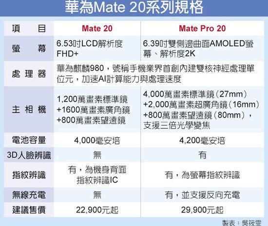 图源:台媒“工商时报”