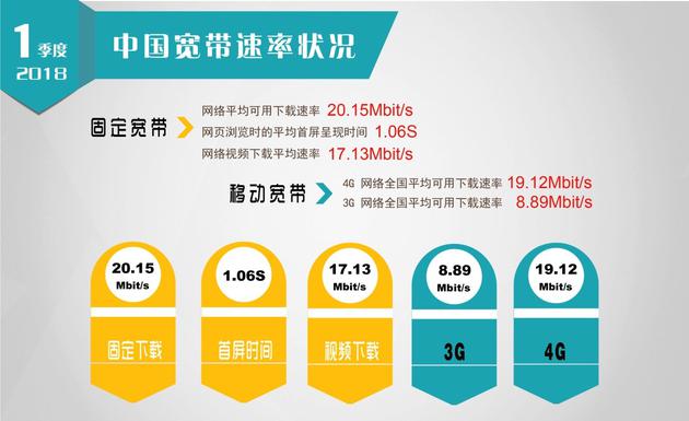 20m下载速度
