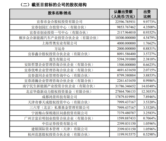 图片来源：三六零公告