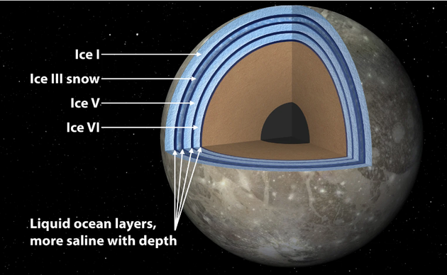 科学研究：木卫二最有可能孕育原始生命