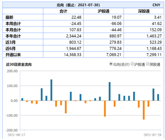 ETF日报：芯片ETF一周涨超8%，风格切换会来吗？