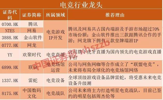 王思聪几年身价增值12倍 刷屏的IG究竟是什么?