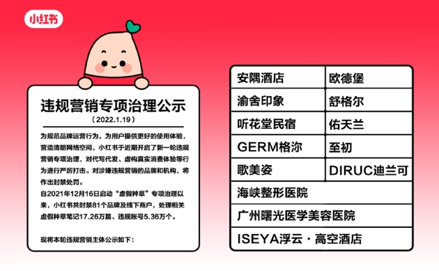 小红书起诉 4 家“代写代发”机构索赔 1000 万元，再封禁 13 家商户及品牌