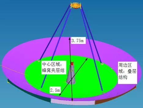 Ka频段大口径叠层结构天线示意图